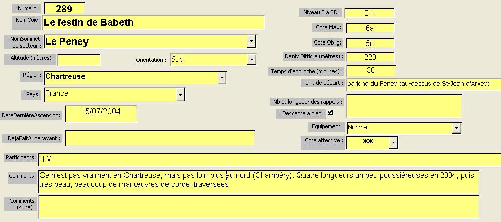 Voie Le festin de Babeth, Le Peney, Chambéry