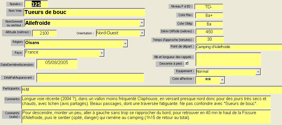 Voie Tueurs de bouc, Ailefroide